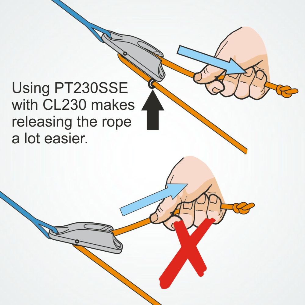 Trapeze cleat rope guide